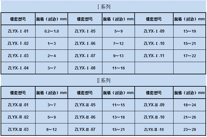 齿轮形异型模具-1.png